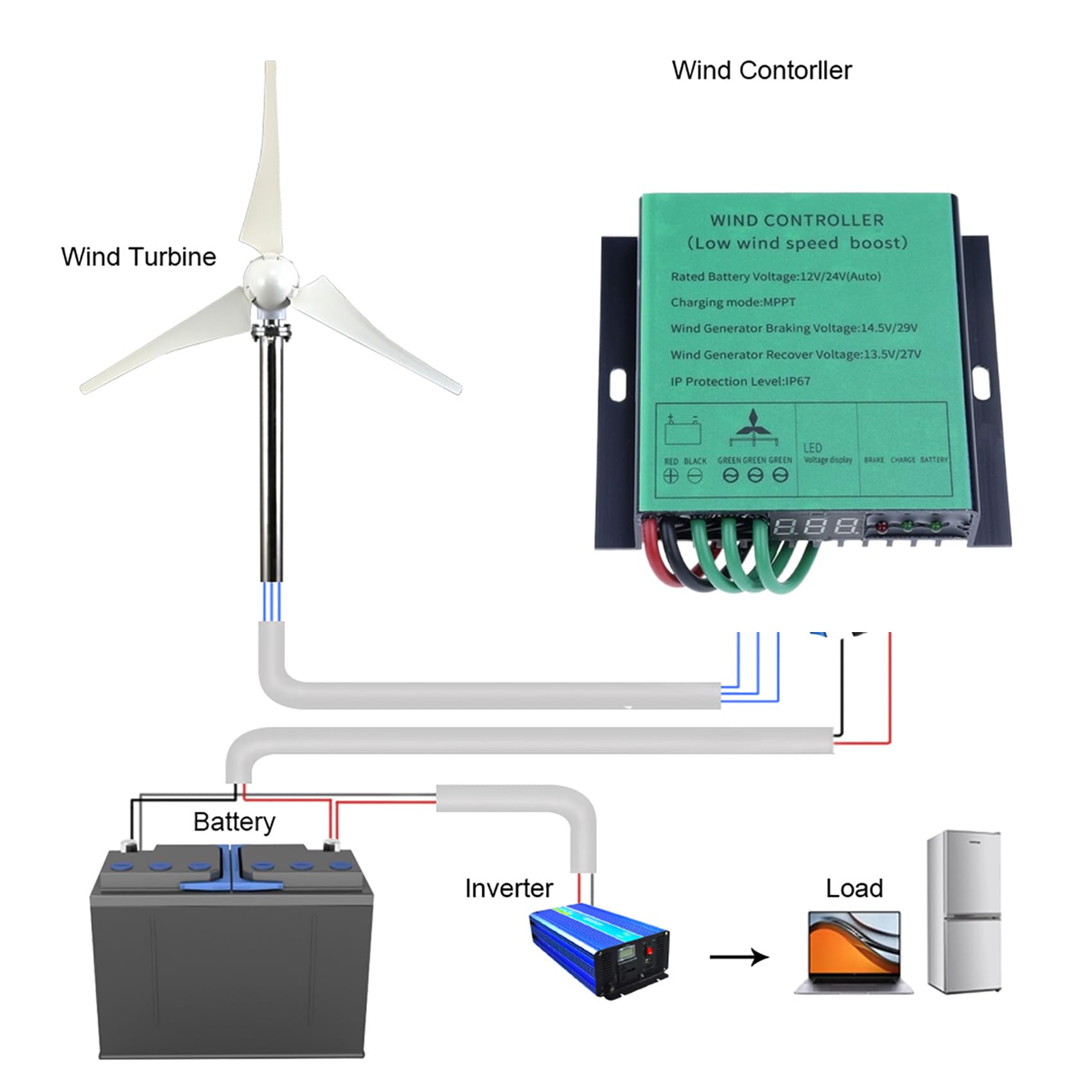 Regolatore di carica MPPT per turbine eoliche, 20000 W, trifase, 12 V/24 V/48 V, per generatori di energia eolica.