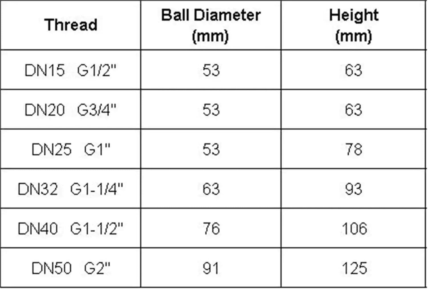 1" BSPT Female Thread 304 Stainless Steel Thread Fix Spray Ball Tank Cleaning Ball
