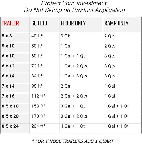 Miniatura 5 de Trailer Floor Coating Protege suelos, rampas y paredes de remolque (gris, 5 galones). Incluye 1 cubierta de espuma pintura antideslizante