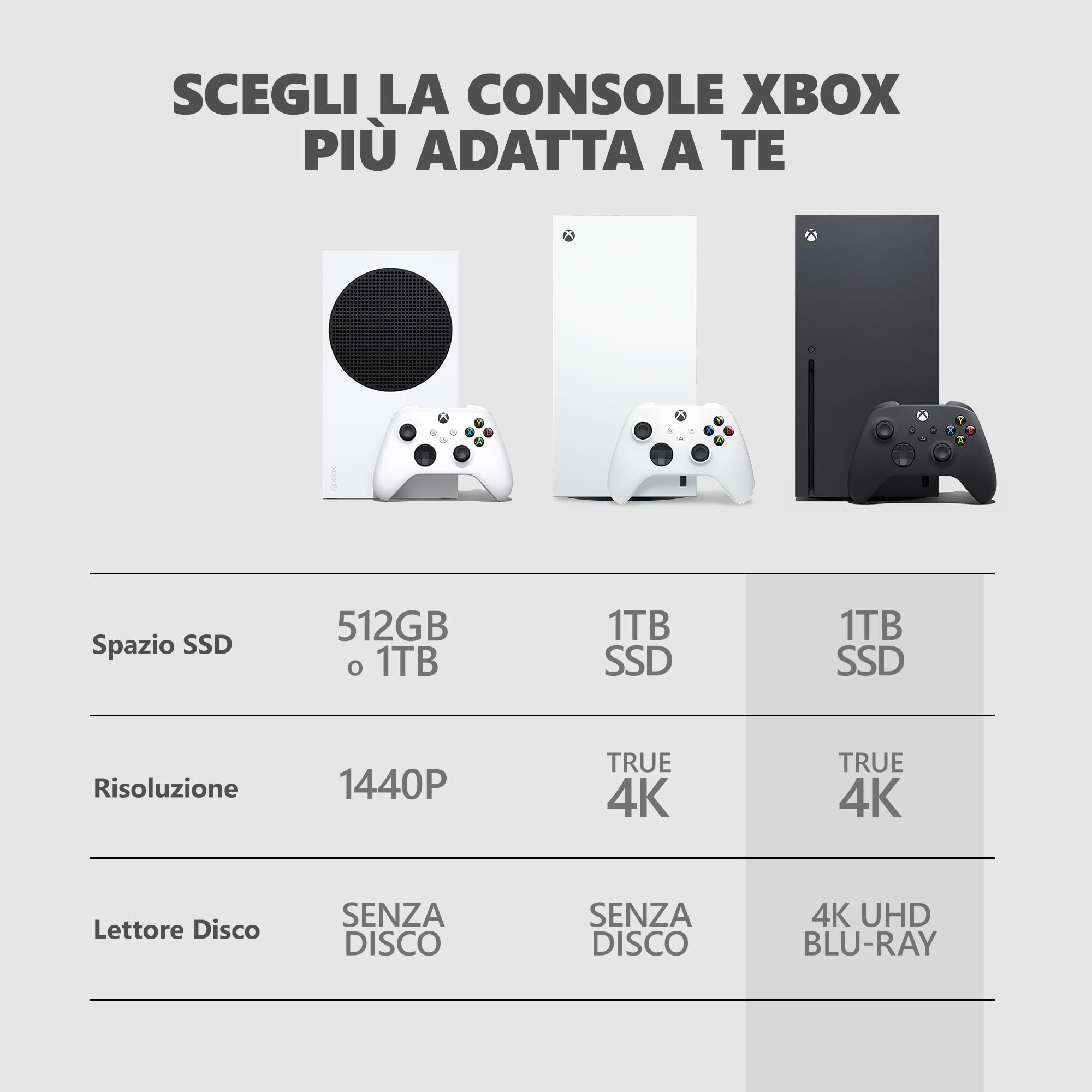 Xbox Series X 1 TB Nera