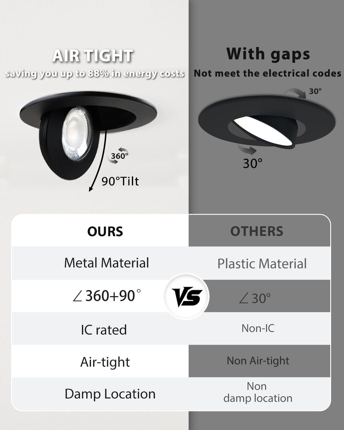 Adetu 4 inch 5CCT Gimbal Black Led Recessed Lights, 360°+90° Adjustable Directional Recessed Lighting, 2700K/3000K/3500K/4000K/5000K Dimmable Eyeball Canless Downlight with Jbox, ETL (Black, 8 Pack)