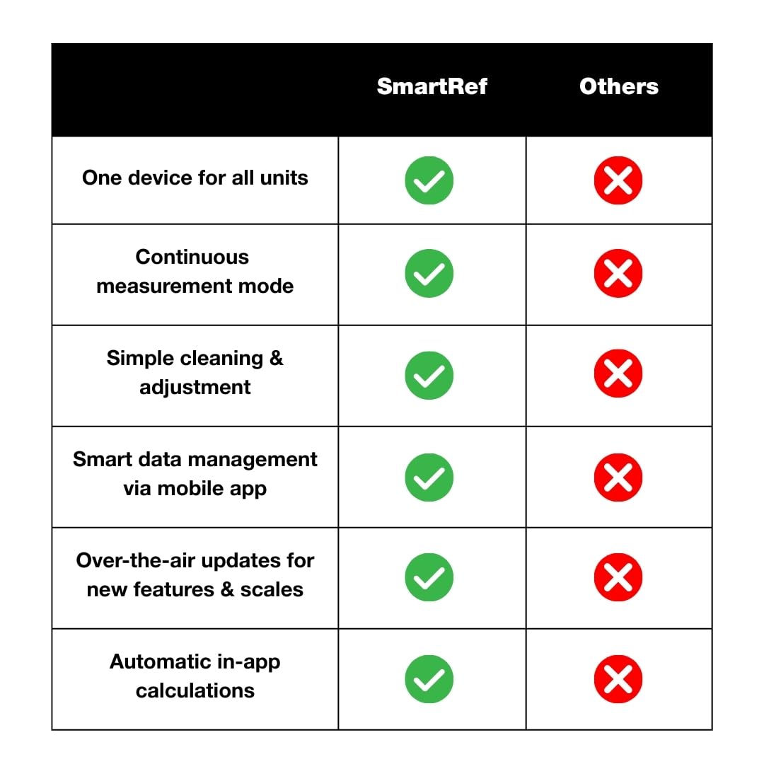 SmartRef Digital Refractometer by Anton Paar – Coffee TDS Refractometer with in-App Extraction Yield Calculator, Smart, Easy, Quick, Digital, Coffee Tester