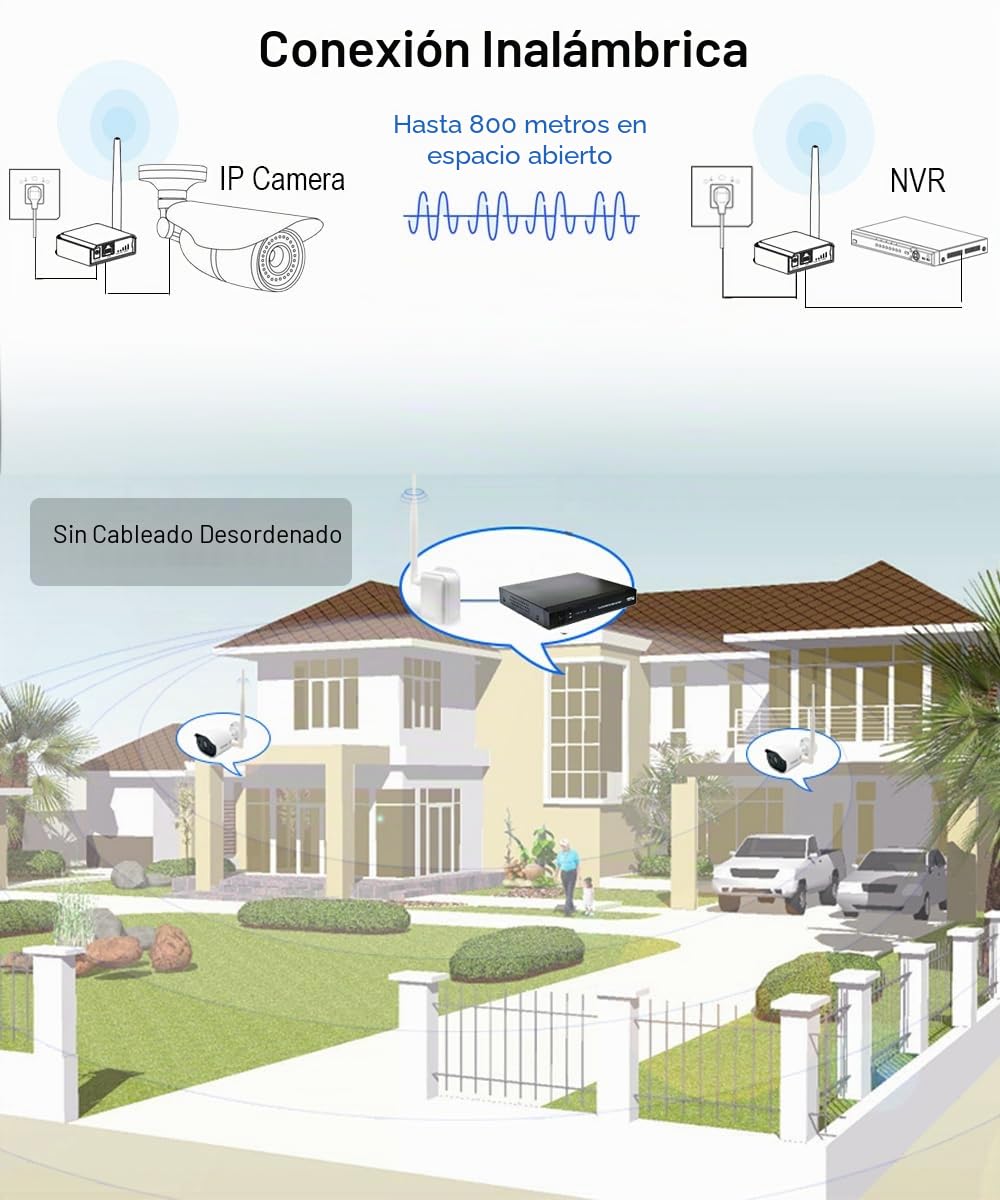Puente inalámbrico de larga distancia WiFi 2,4 G, soporta 800 m al aire libre, adecuado para sistemas de seguridad y cámaras