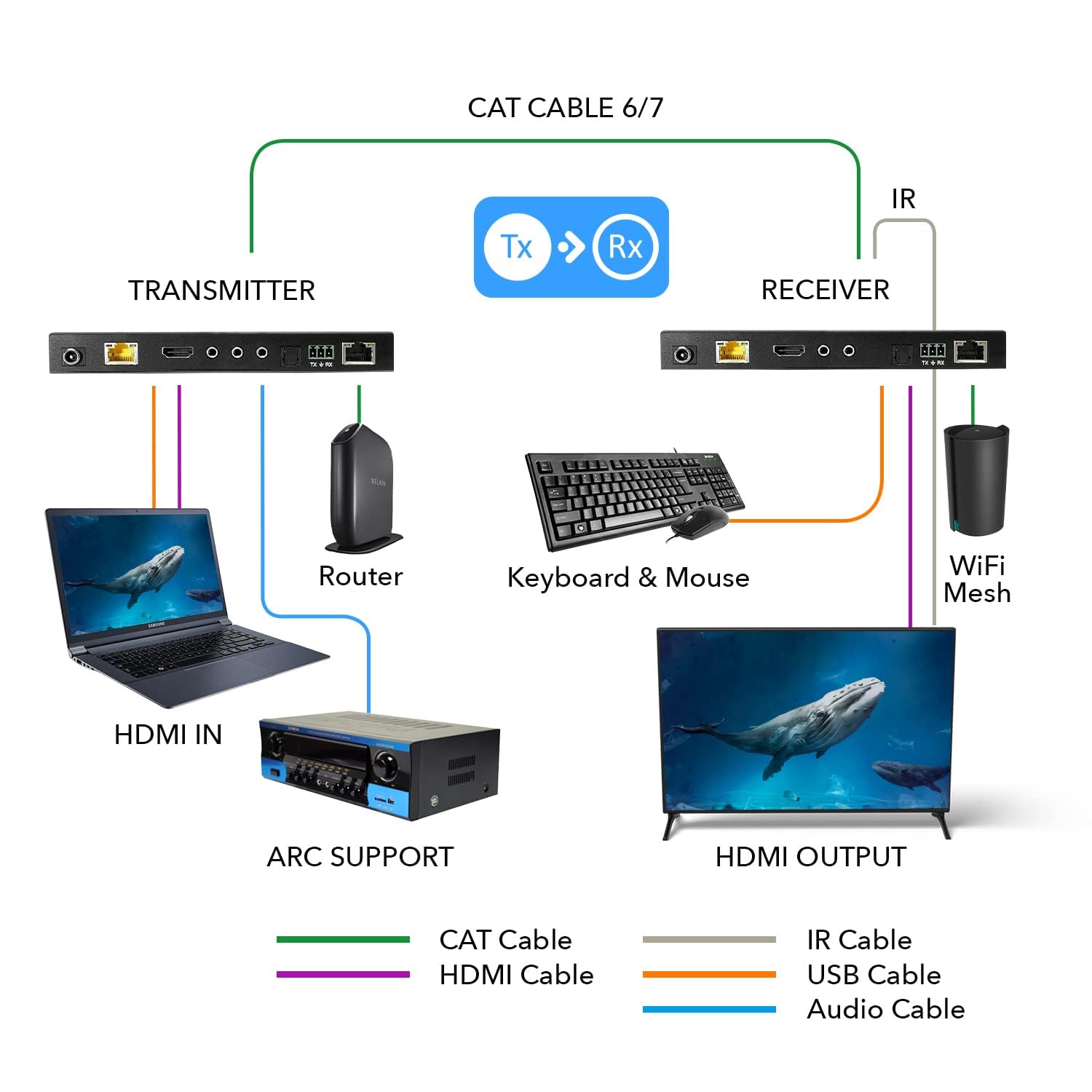 Orei Extensor HDMI 4K ARC Balun - HDBaseT UltraHD 4K @ 60Hz 4:4:4 a través de un Solo Cable CAT5e/6/7 con HDR, LAN, CEC, ARC e IR, RS-232 - hasta 330 pies - Salida de Audio - Cable de alimentación -