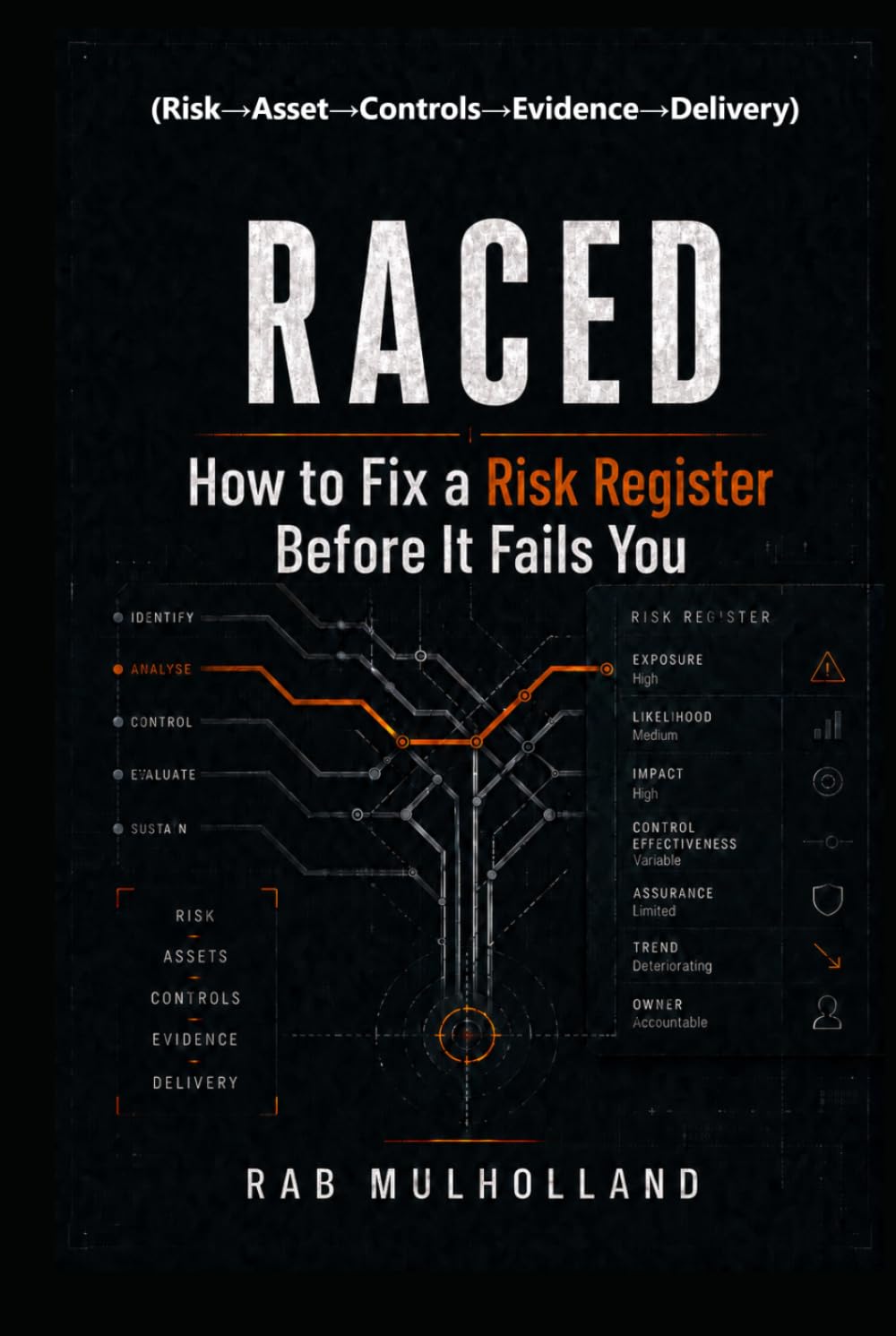 RACED (Risk→Asset→Controls→Evidence→Delivery): How to Fix a Risk Register: Before It Fails You (Risk, Business Resilience & Critical Infrastructure)