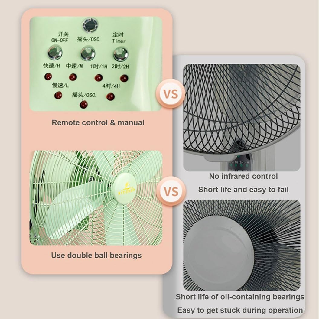 Ventole da parete con telecomando, ventilatore da parete in metallo retrò, oscillante a 90 gradi, timer 4H, 3 velocità, per camera da letto e garage