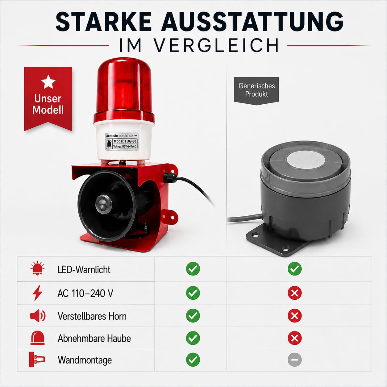 Valchoose Industrielle Alarmsirene 115 dB mit LED-Blitzlicht, IP65
