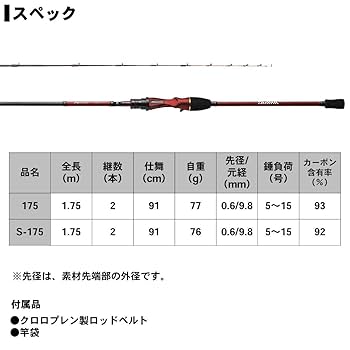 Amazon | ダイワ(DAIWA) 船竿 メタリア 湾フグ 175 釣り竿