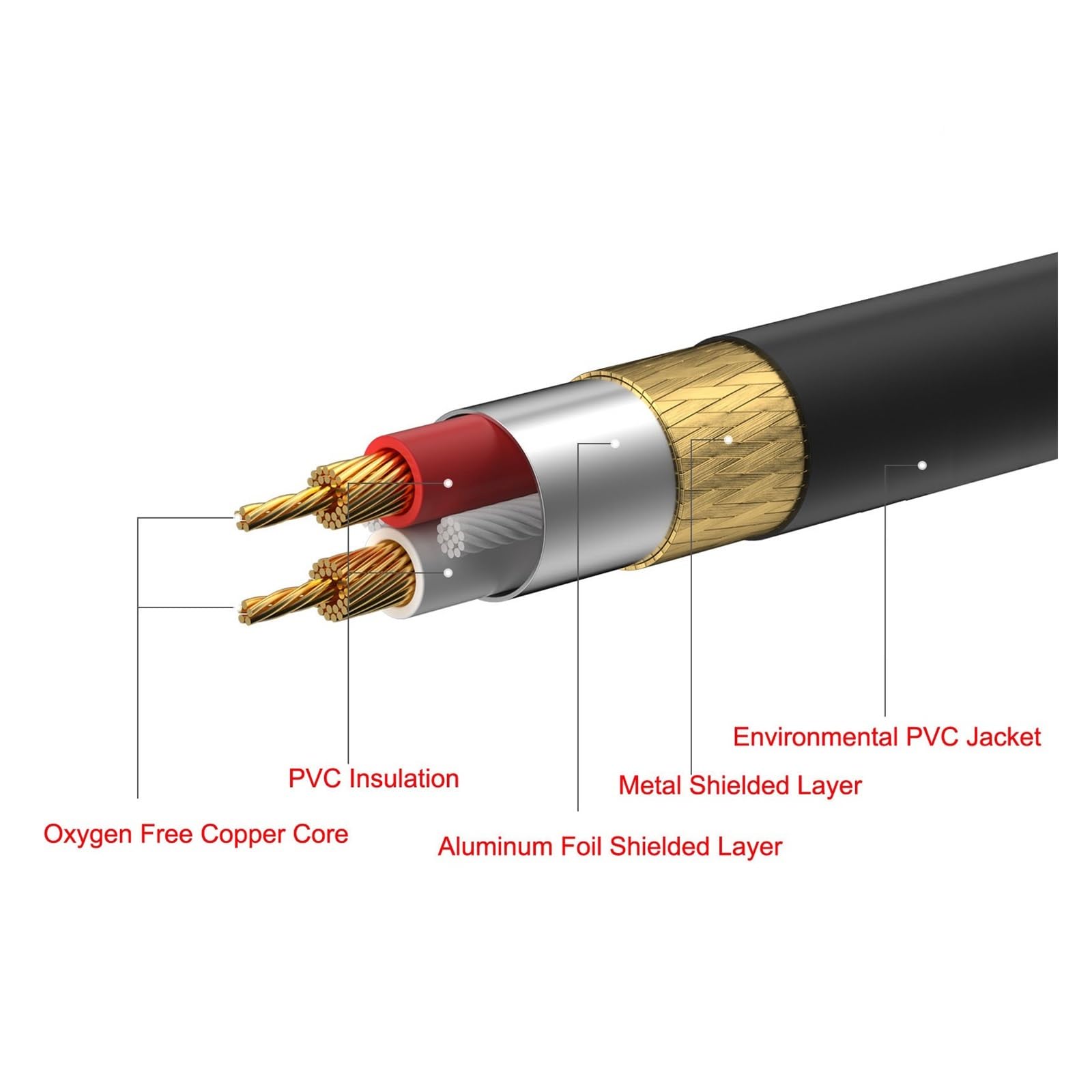 RCAオーディオケーブル 編組シールド Amazon | 1/8'' 3.5mm ステレオ ジャックから 2RCA OFC