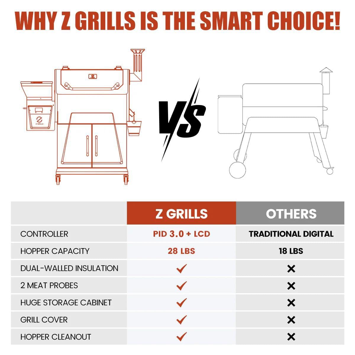 Photo 1 of Z GRILLS 2026 Electric Pellet Smoker & Grill, 700 sq. in Cooking Space, PID 3.0 Precision Control, Dual Meat Probes, 28-Hour Hopper, Dual-Wall Insulated Base, 8-in-1 BBQ with Cover