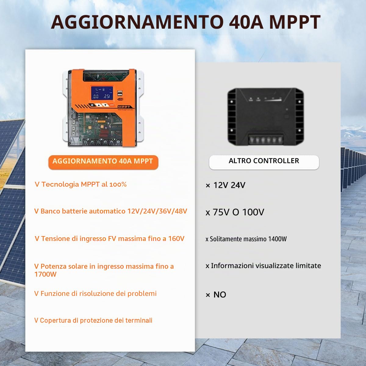 MPPT 40A regolatore di carica solare 12V 24V 36V 48V condizionatore, ingresso PV massimo 150VDC funziona con batterie AGM gel gonfiabili e al litio