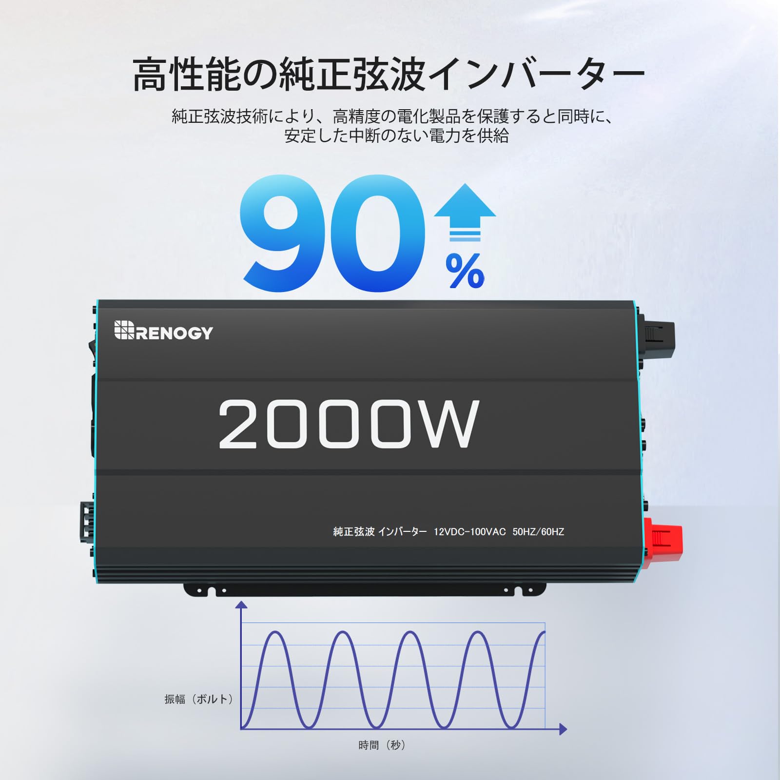 Amazon | Renogy 2000W純正正弦波インバーター12V 、12V DCから100V AC 
