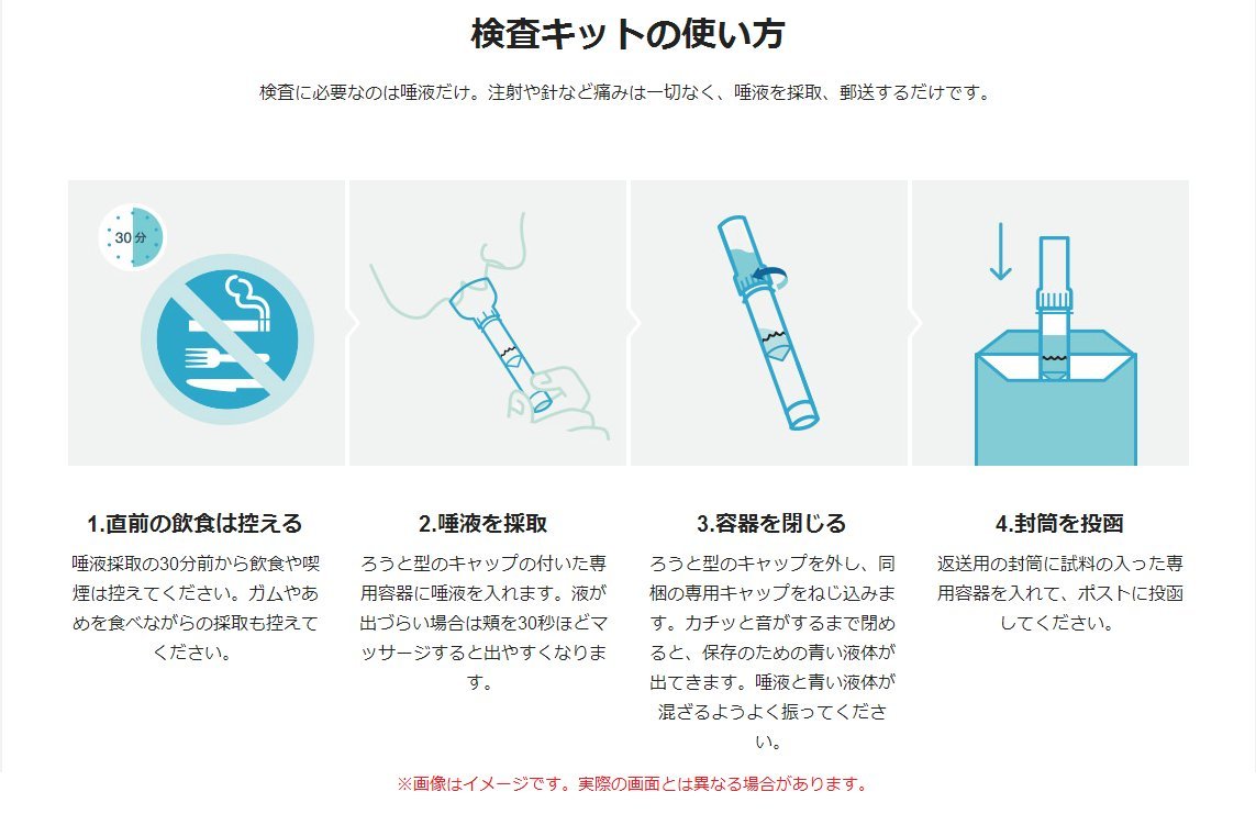 MYCODE （マイコード）遺伝子検査 Amazon | マイコード ヘルスケア | MYCODE(マイコード) | 遺伝子検査