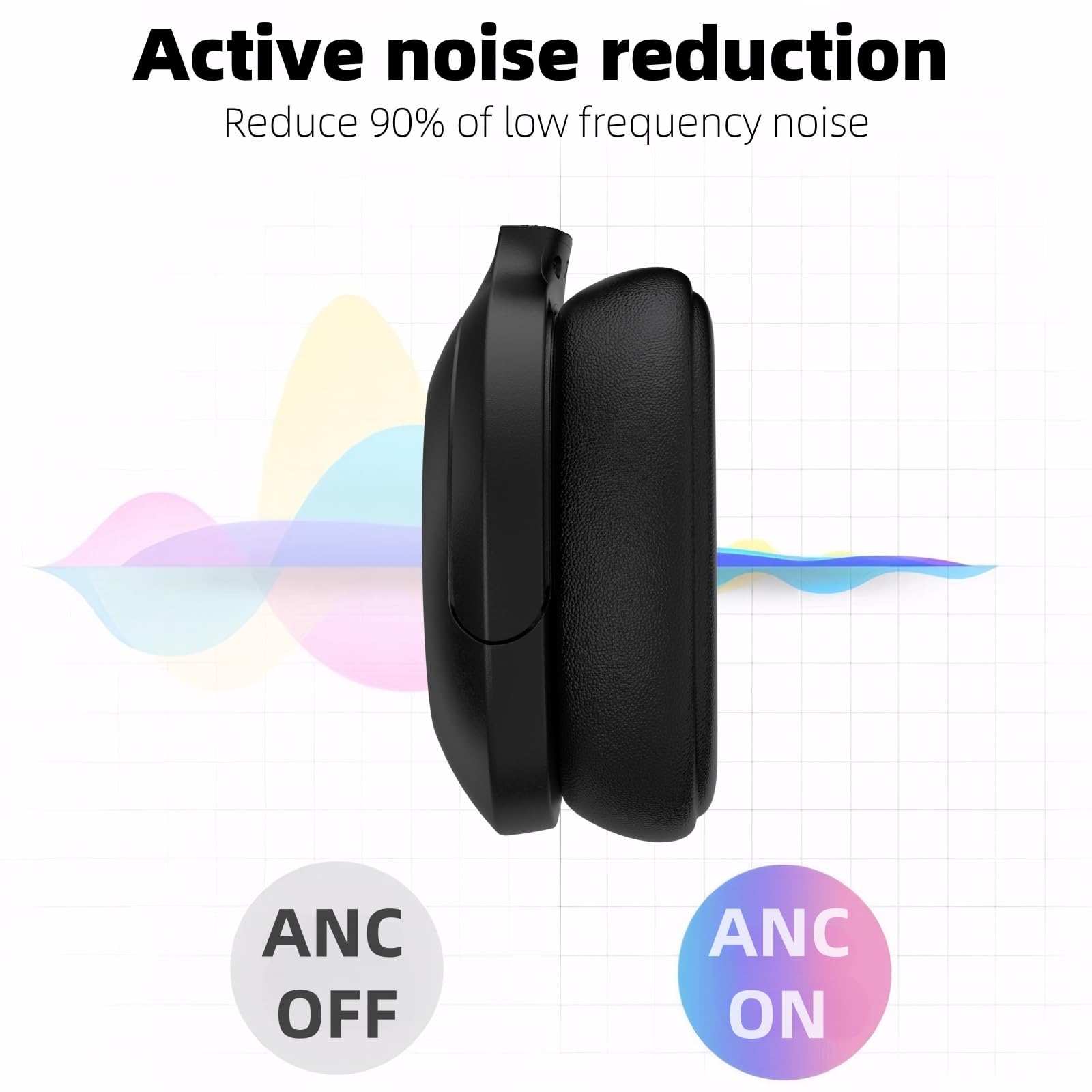 GU-DI Active Noise Cancelling Wireless Bluetooth Over Ear Kopfhörer | Hi-Res Audio, tiefer Bass, mit Mikrofon, faltbar, leicht, Reisen, Zuhause, Büro, Fitnessstudio, Handy, PC
