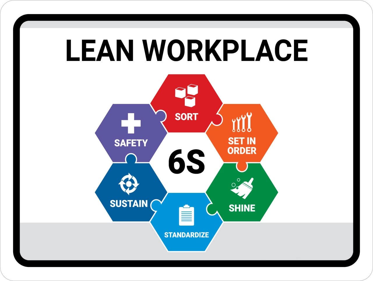 Lean Workplace Sign Board, Acrylic Board Fixed with PVC Waterproof Sticker and doubleside Tape