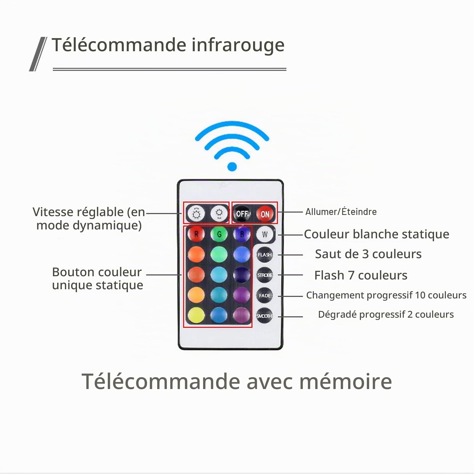 Lèche-mur À Faisceau LED Projecteurs Longue Portée Faisceau Étroit Pour Éclairage de Mur Extérieur de Bâtiment, Mariages, Des Soirées, Lumières de Lavage de Mur Extérieur ( Couleur : RGB + Télécommand