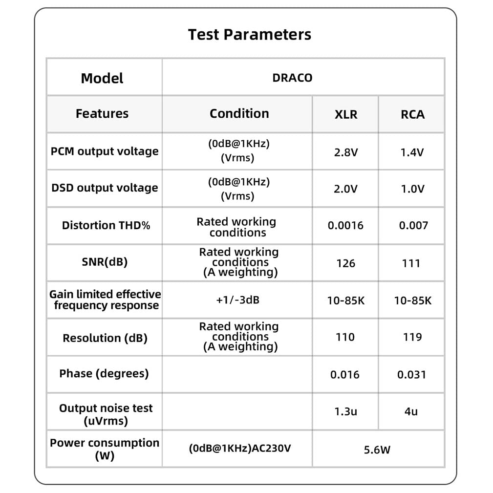 Musician Draco R2R DAC Test Parameters Table