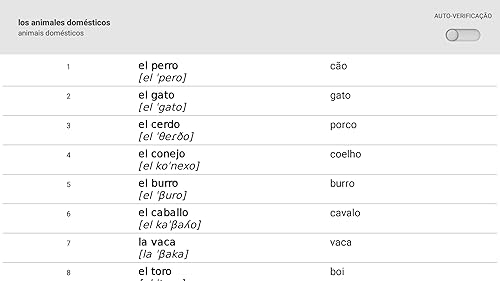 Aprendemos palavras espanholas com Smart-Teacher