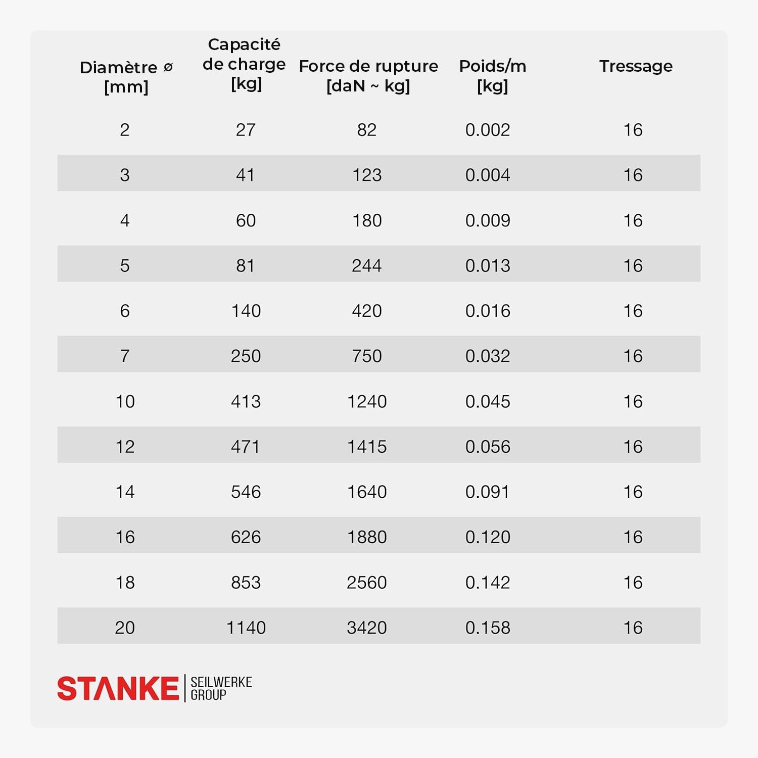Seilwerk STANKE Corde polypropylène Bleue avec Fils marqueurs Jaunes 6mm 200 m - Ficelle agricole, pour Plants de tomates - Corde tressée pour Le Sport, la Survie, la Construction