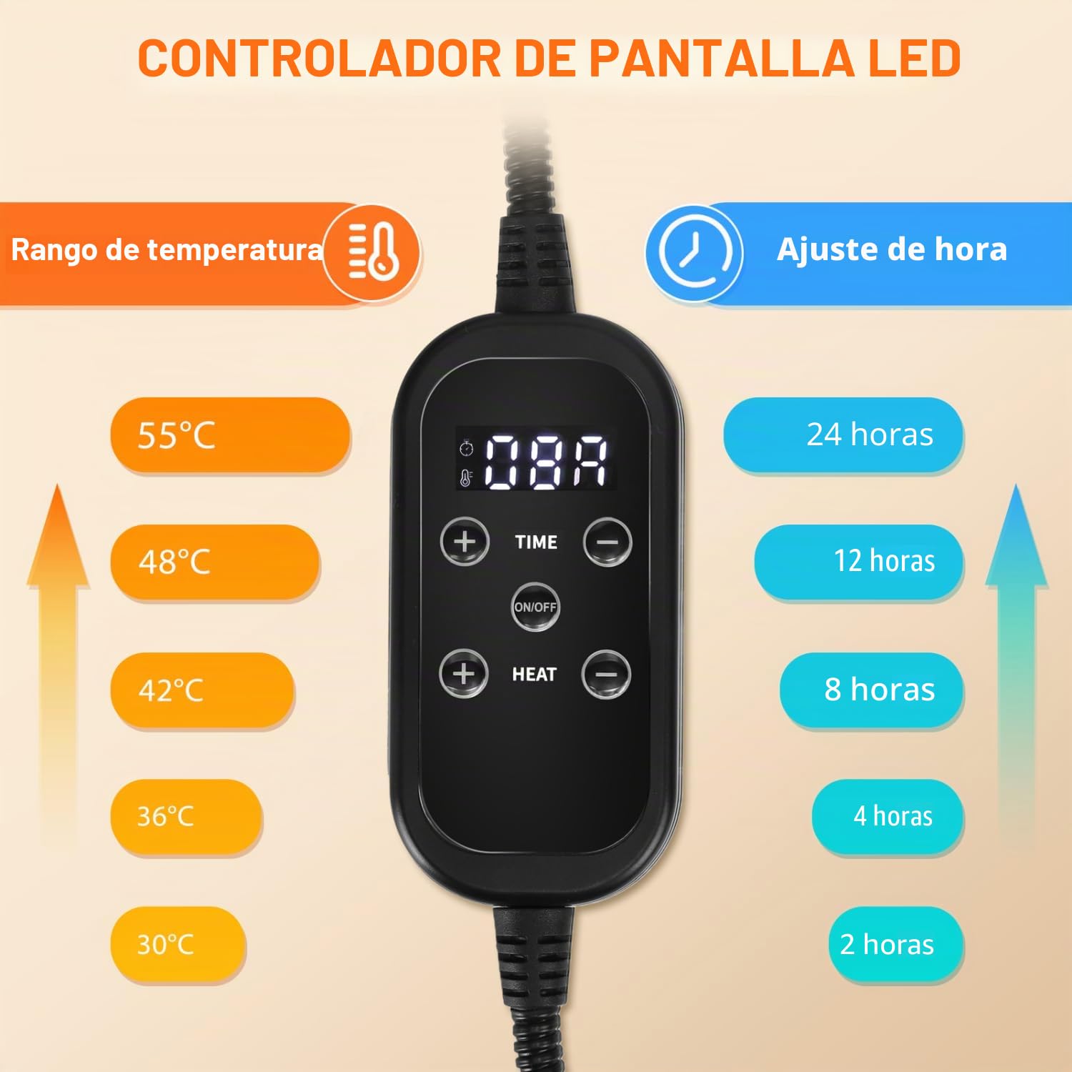 Nobleza Manta Eléctrica para Gatos y Perros Pequeños, Almohadilla Térmica con Temporizador y Temperatura Ajustable, Cama Calefactora con 2 Fundas de Felpa Corta, 45×45 cm
