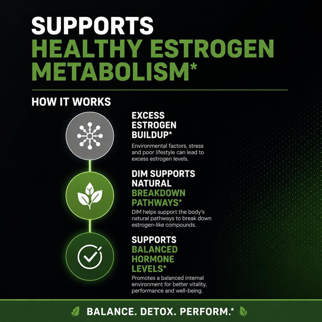 DIM Supplement for Men 300mg with Calcium D-Glucarate, Sulforaphane & Broccoli Extract – Hormone Balance & Estrogen Metabolism Support, Men’s Fitness & Vitality, Gluten Free, 60 Capsules — Amazon image 6