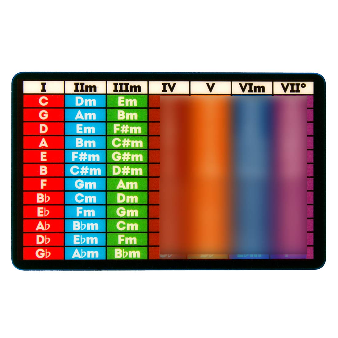 Guitar Pocket Size at Mara Roberts blog