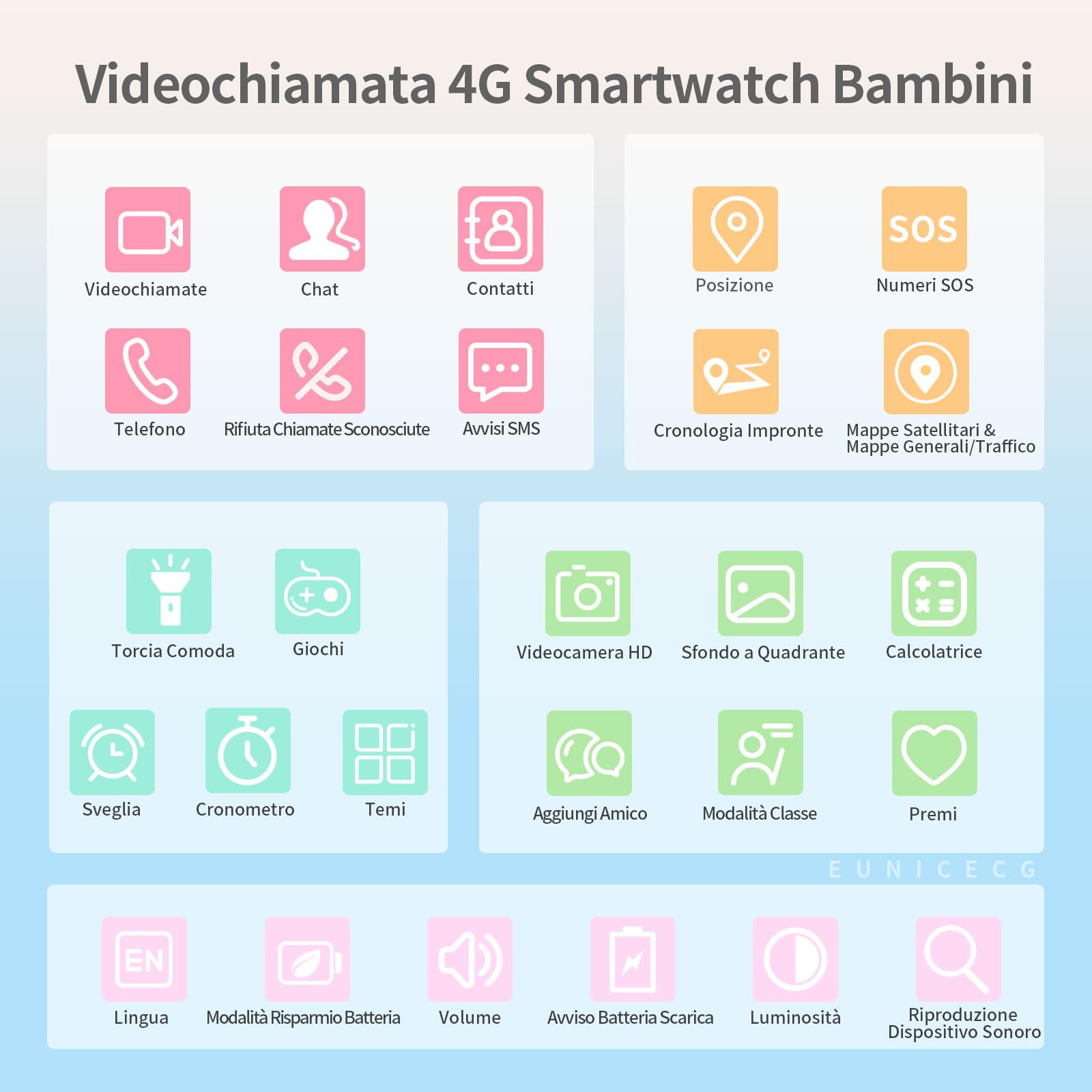 4G Smartwatch Bambini con GPS localizzatore Telefono Videochiamate Modelli di Aula Chat Vocale Giochi Sveglia SOS Calcolatrice - Digitale Orologio Smartwatch Bambina Bambino Compleanno Regalo