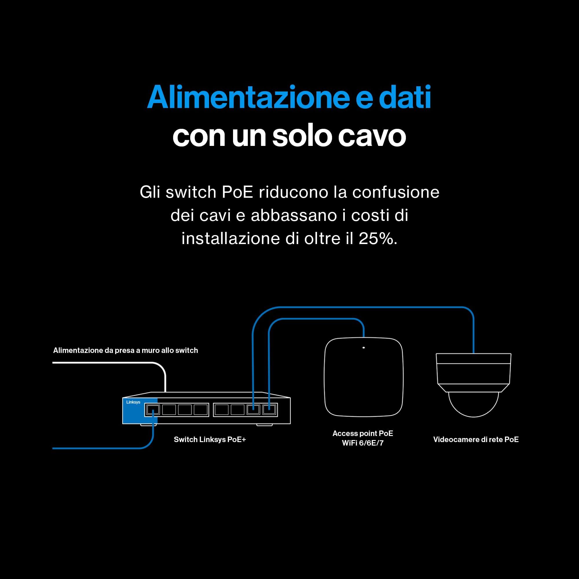 Linksys Switch PoE++ non gestito multi-gig, 2,5G, 8 porte | Ethernet, efficienza energetica | Controllo di flusso full-duplex | Per access point e videocamere IP WiFi 6/6E/7 | In metallo | PoE 180 W