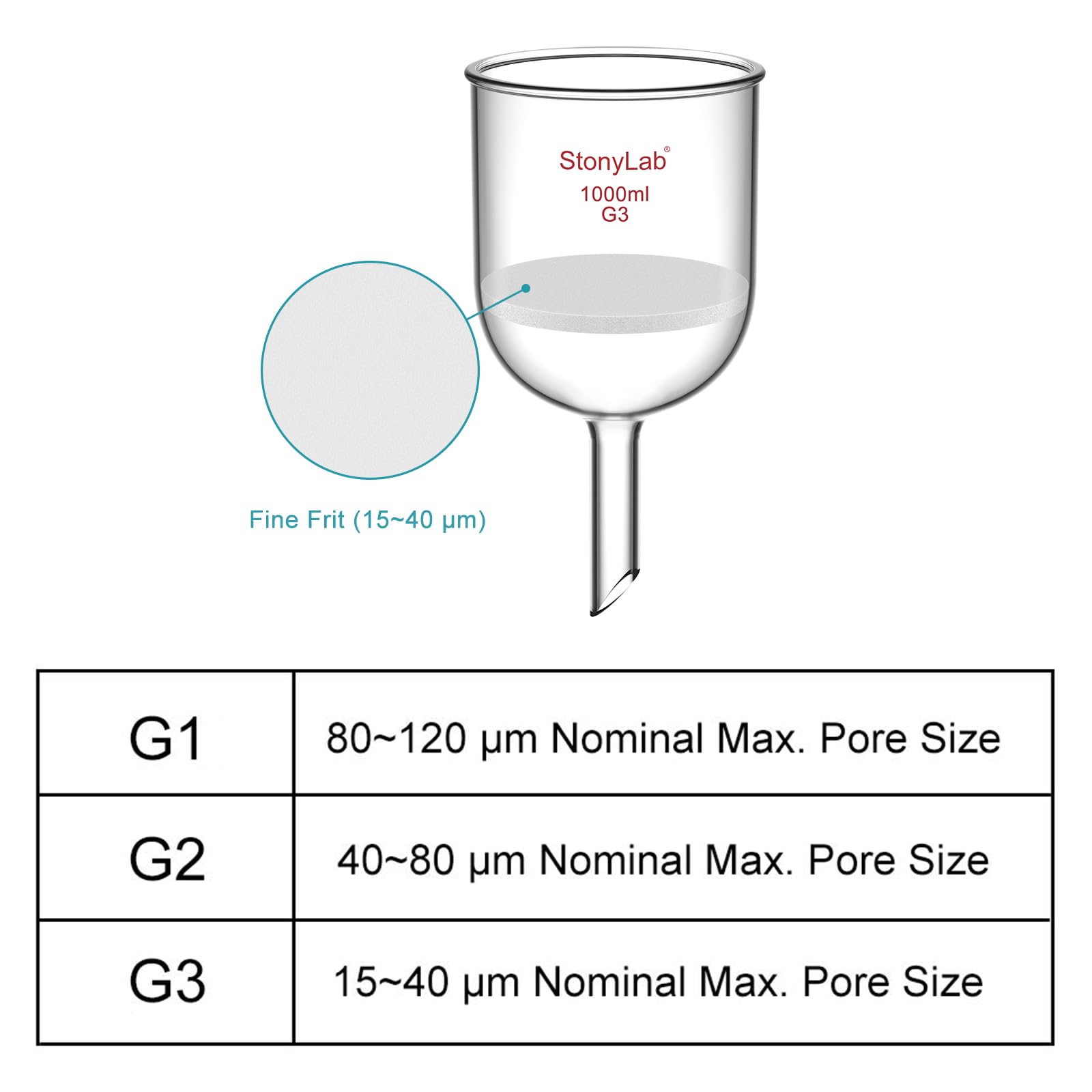StonyLab Borosilicate Glass Embudo de Filtración Buchner con Frita Fina(G3) Buchner Funnel, Diámetro del Disco de 113mm, Profundidad de 100mm (1L)