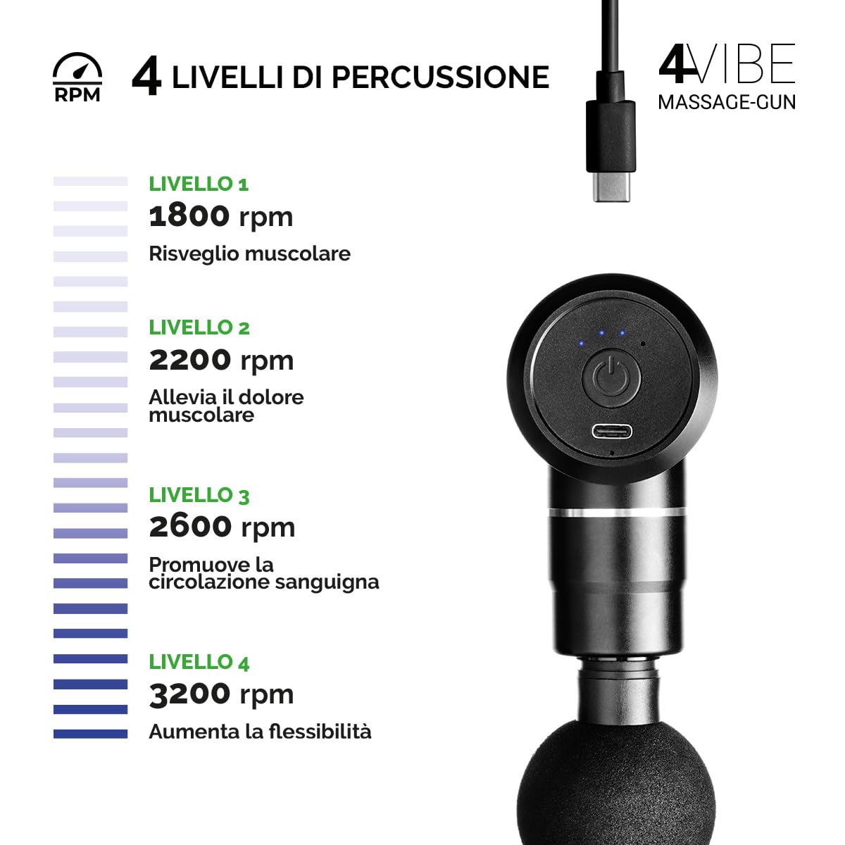 GLOBUS | 4 Vibe Massage Gun, Pistola Massaggio Muscolare a 4 Velocità, Ideale per Rilassamento e Recupero Post Attività Fisica