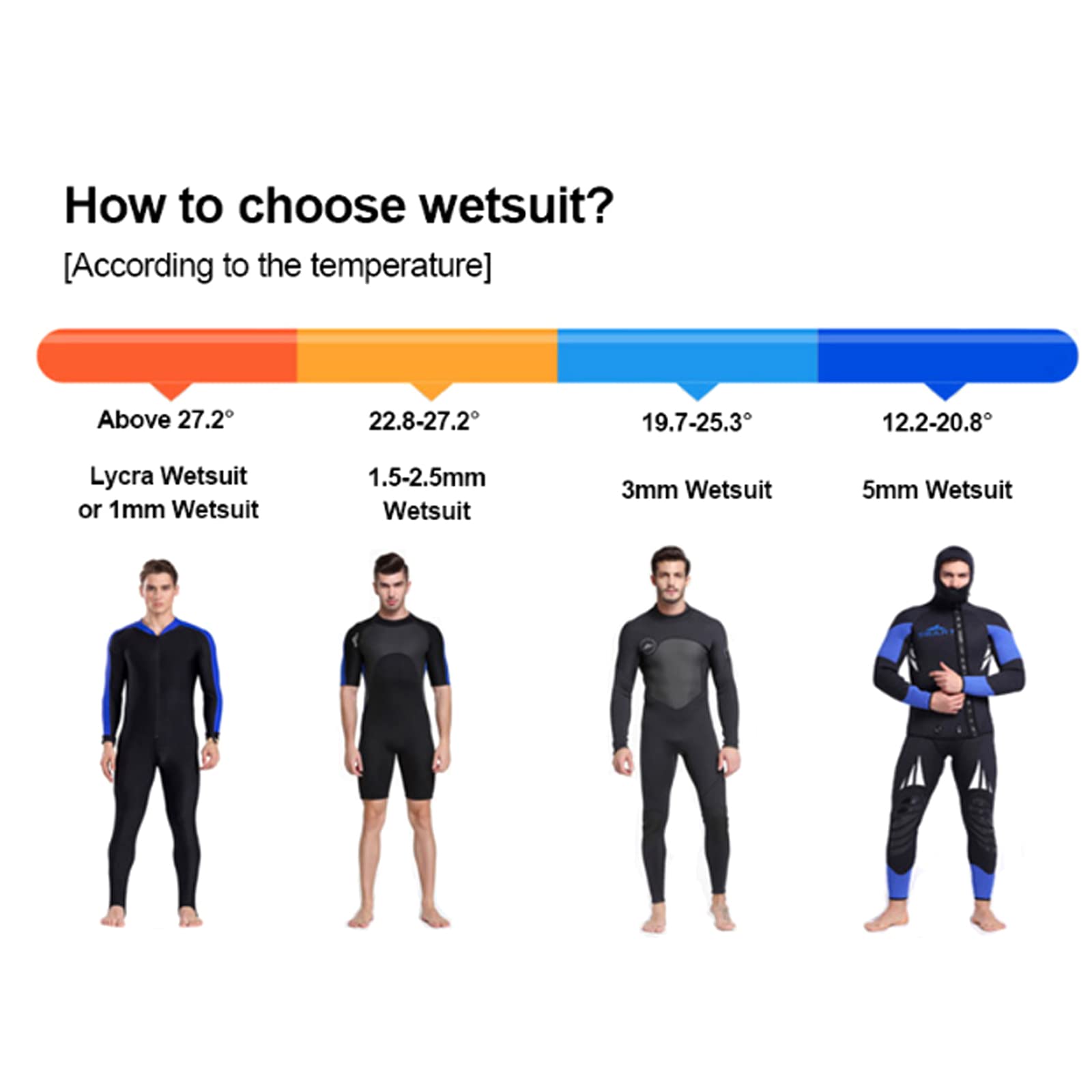 3 Mm Neopren-Neoprenanzug für Herren Surf-Schwimm-Neoprenanzug Warmer und Super Elastischer, Verschleißfester Neoprenanzug zum Tauchen, Schnorcheln, Surfen, Kajakfahren