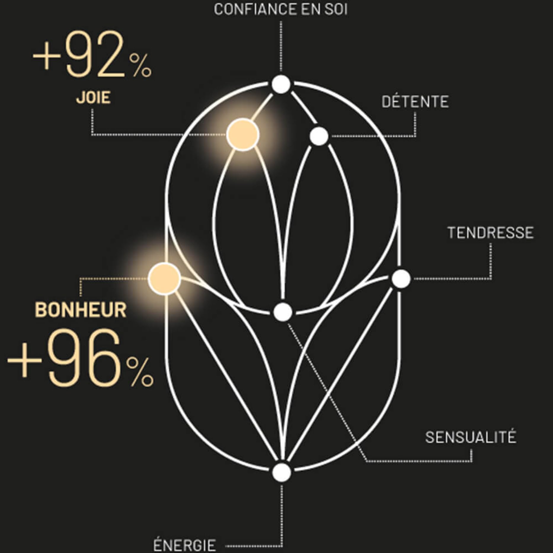 Hespéride Ambrée | Baume de parfum solide | Parfum aux notes ambrées, florales & agrumes | 90% d'origine naturelle & 64% d'ingrédients biologiques | Texture fondante | Format nomade | 12,5 g