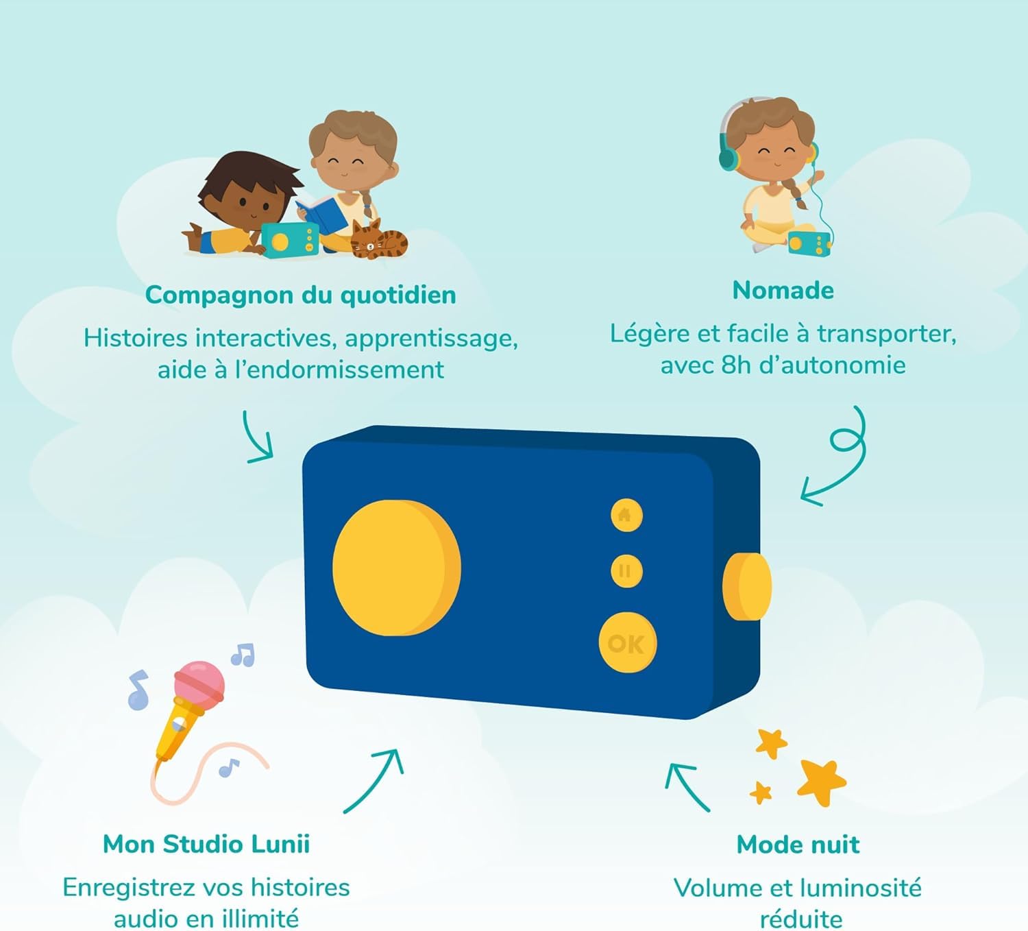 Lunii - La mia Fabbrica a Storie Edizione Limitata Ocean e Il Suo Casco Blu Abbinato - narratore per Bambini dai 3 agli 8 Anni - 13 Storie interattive Incluse 1:41 di ascolto - Storie Made in France