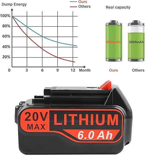 Miniatura 4 de Futurebatt Batería de litio de 20 V de larga duración de 6.0 Ah de alta salida para Black and Decker 20 voltios LB20 LBX20 LBXR20 LBXR20B LBXR2020