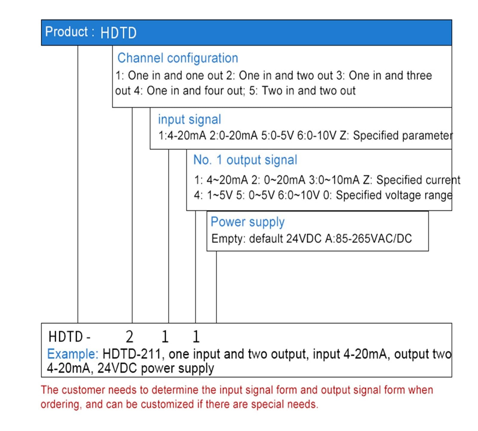 Convertitore di Segnale di Isolamento da CC a CC da 18-32 V CC 4-20 mA(in 0-5V_out 0-20MA)