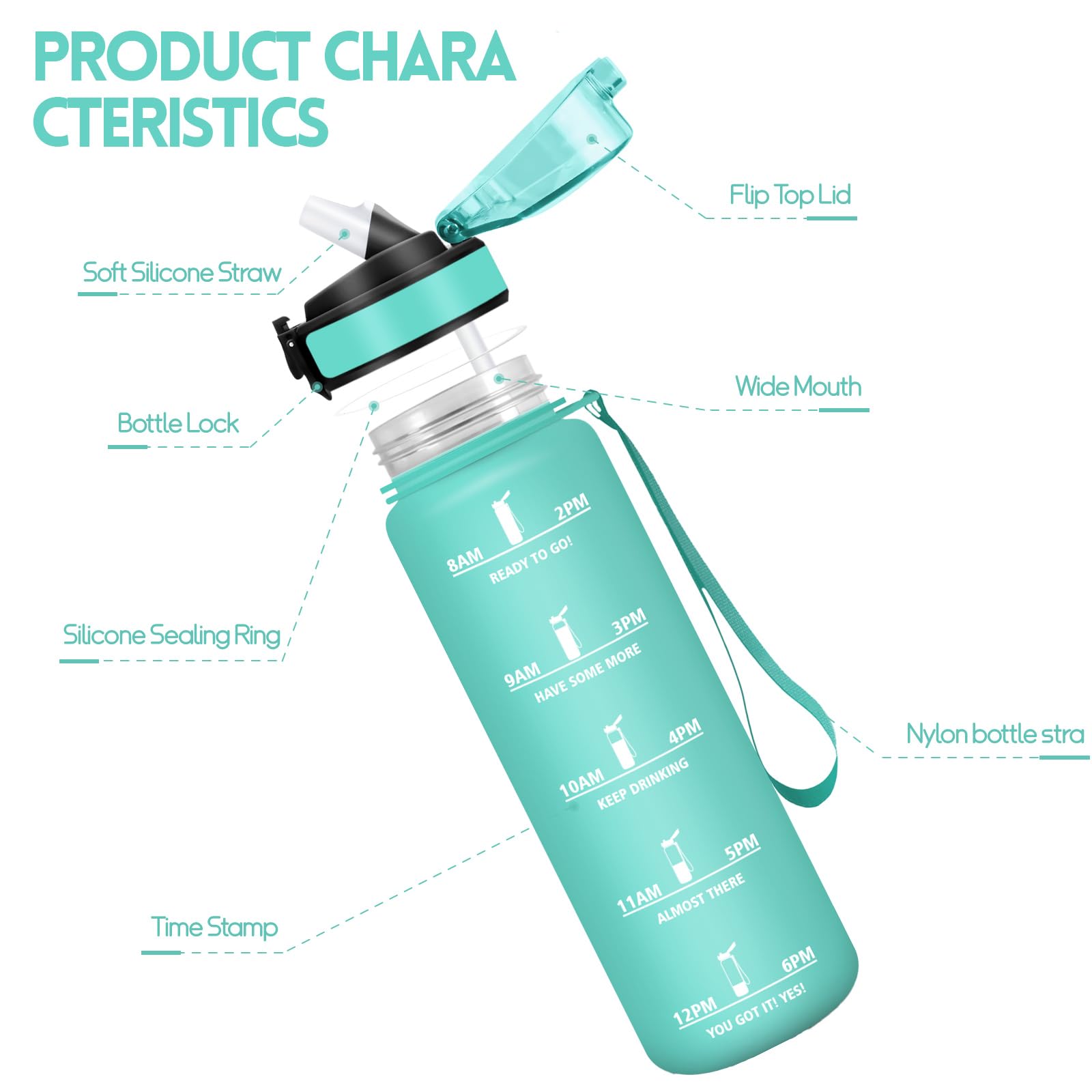 Mulbijeo Borraccia 1 Litro, Libre de BPA & Reutilizables, Borracce con Cannuccia, A Prova di Perdita, Borraccia Motivazionale, Portatile, Borracce Palestra per Scuola, Palestra, Ufficio, Festa