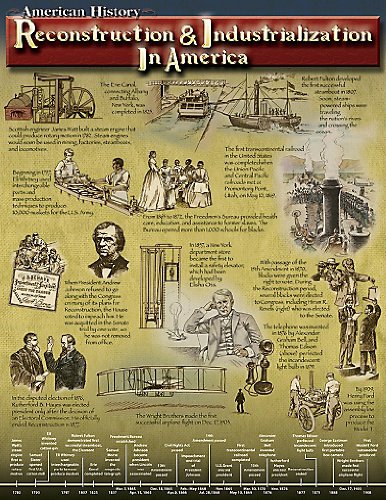 Image of Mark Twain - Reconstruction and Industrialization in America Chart