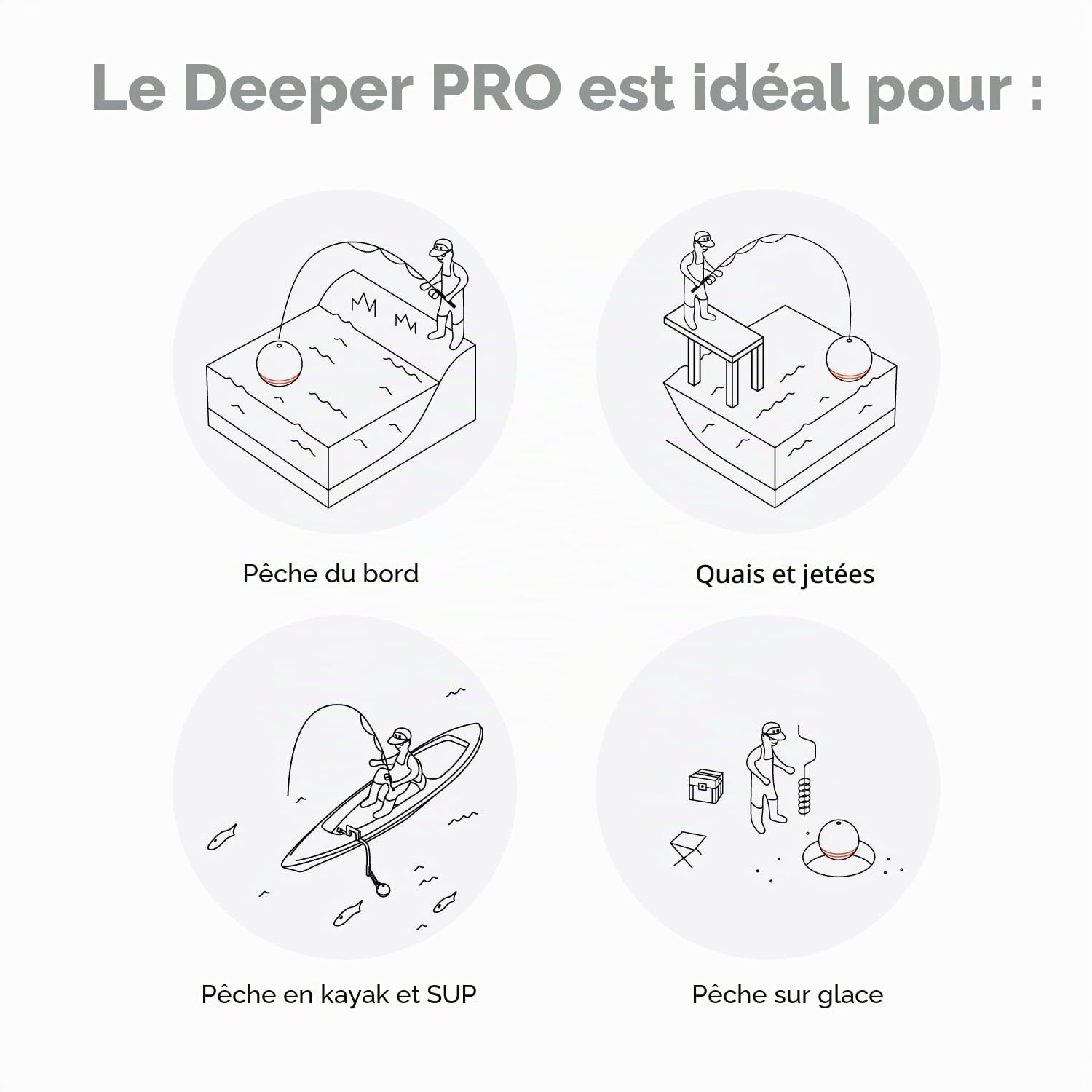 Deeper PRO Sondeur Portable – Sondeur pour Kayak ou Float Tube sans fil Wi-Fi