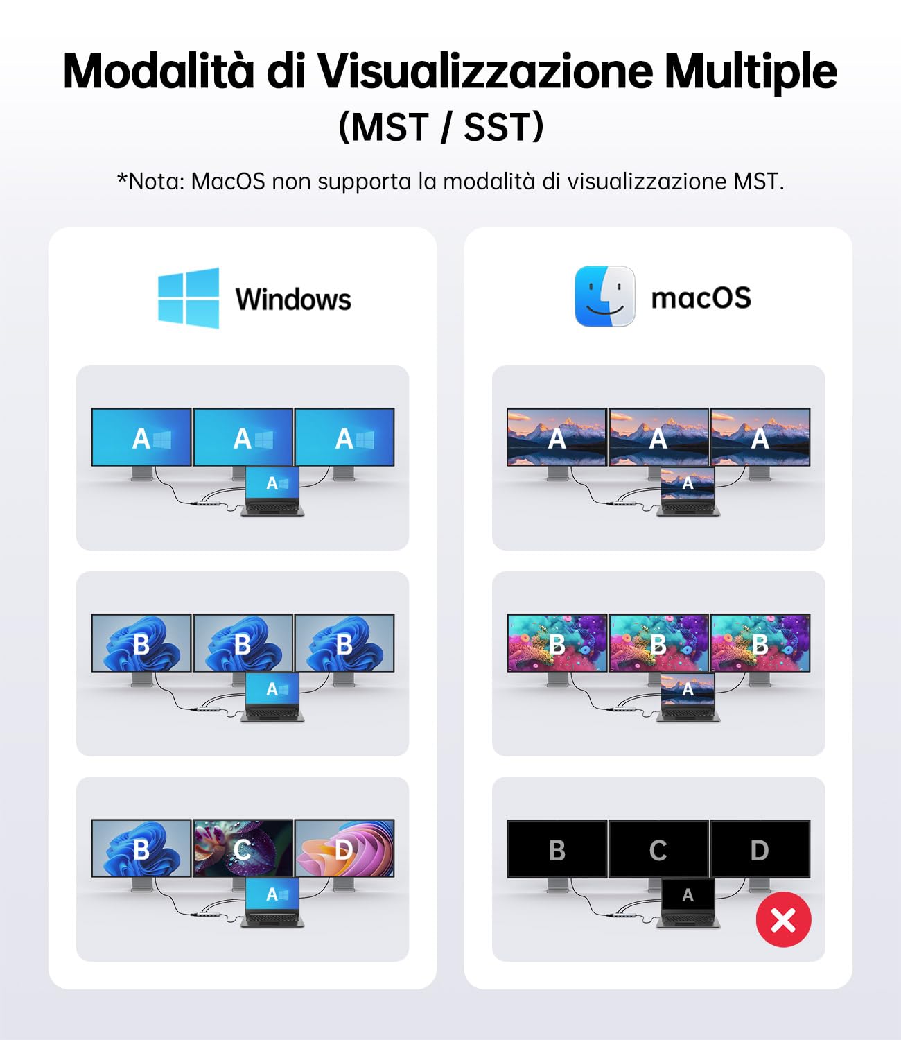 NOVOO Docking Station USB C 12-in-1 con Triplo Display, 2 Porte HDMI e VGA, Ricarica PD 100W, 3 Porte Dati da 10Gbps, Lettore Schede SD/TF, per MacBook, PC Dell, HP e Lenovo