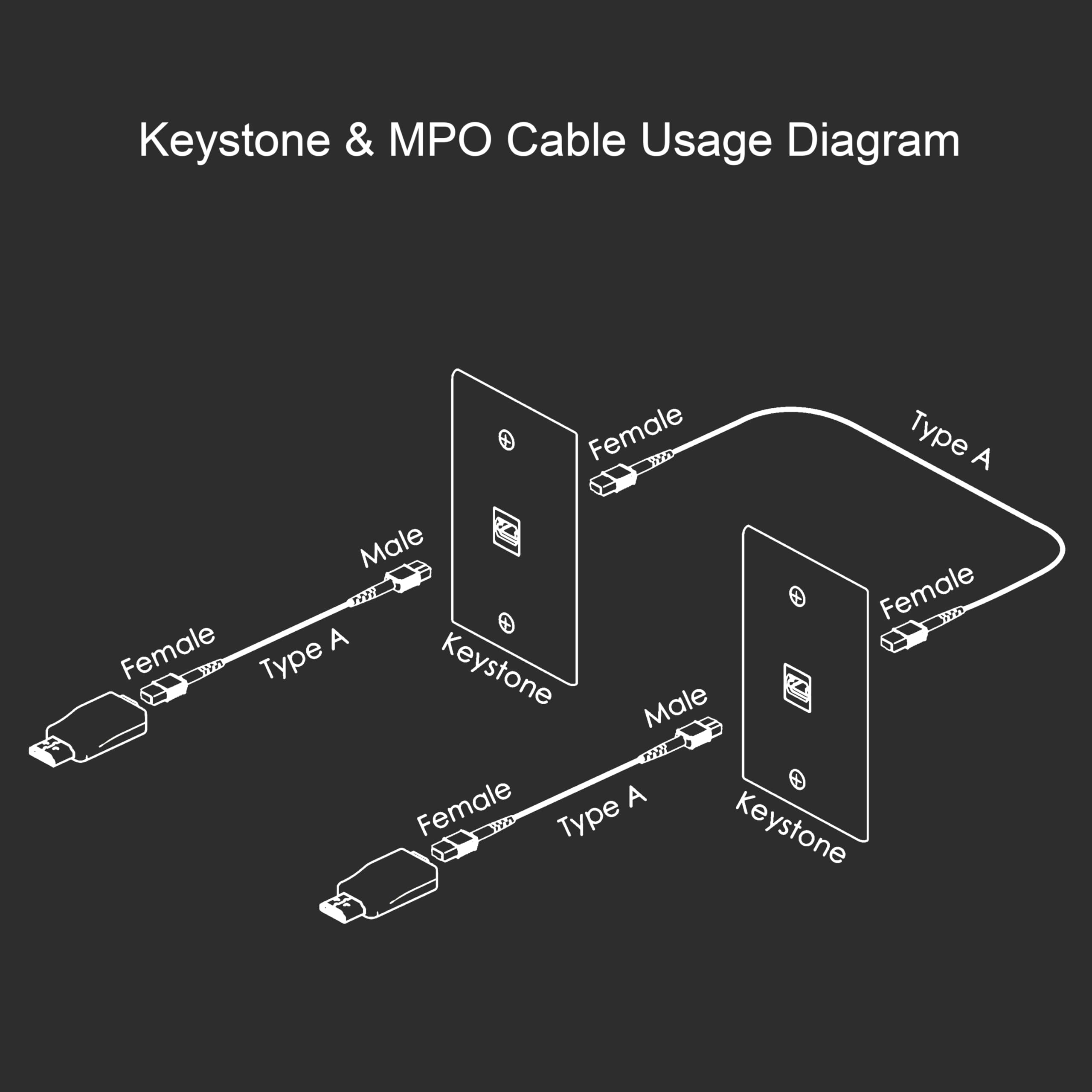 RUIPRO Keystone Wall Plate 2-Pack, Single Gang HDMI 8K Keystone Coupler (1-Port)