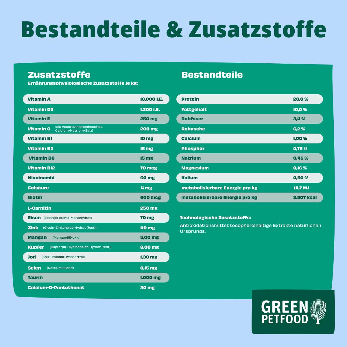 Green Petfood InsectDog Sensitive mit Insekten & Reis (1 x 10 kg) | Adult | Premium Trockenfutter für ausgewachsene Sensible Hunde | Insekten als einziges tierisches Protein | weizenfrei | 1er Pack