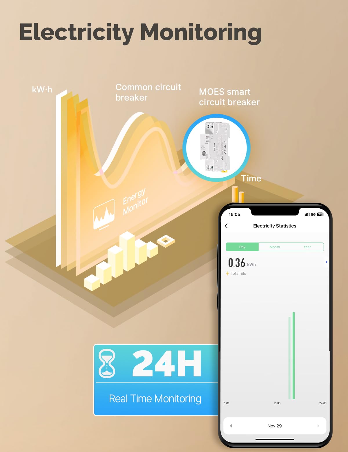 MOES Smart DIN-rail schakelaar, 1P, 6A, 16A, 25A, 40A, met meter, Zigbee schakelaar, compatibel met Alexa & Google Home, overstroom- en overspanningsbeveiliging, Smart Life/Tuya-app