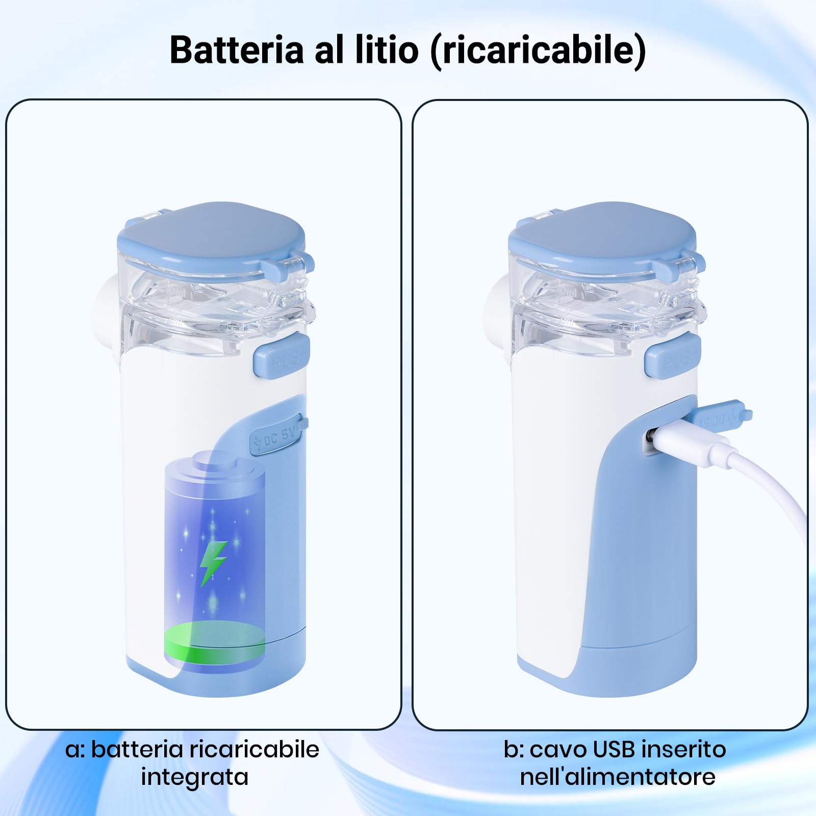 HITHINKMED Aerosol Portatile Silenzioso, Macchina Aerosol Ultrasuoni Adulti e Bambini, Ricaricabile E USB-C con Display Digitale e Funzione di Pulizia Automatica Inalatore (Blu)
