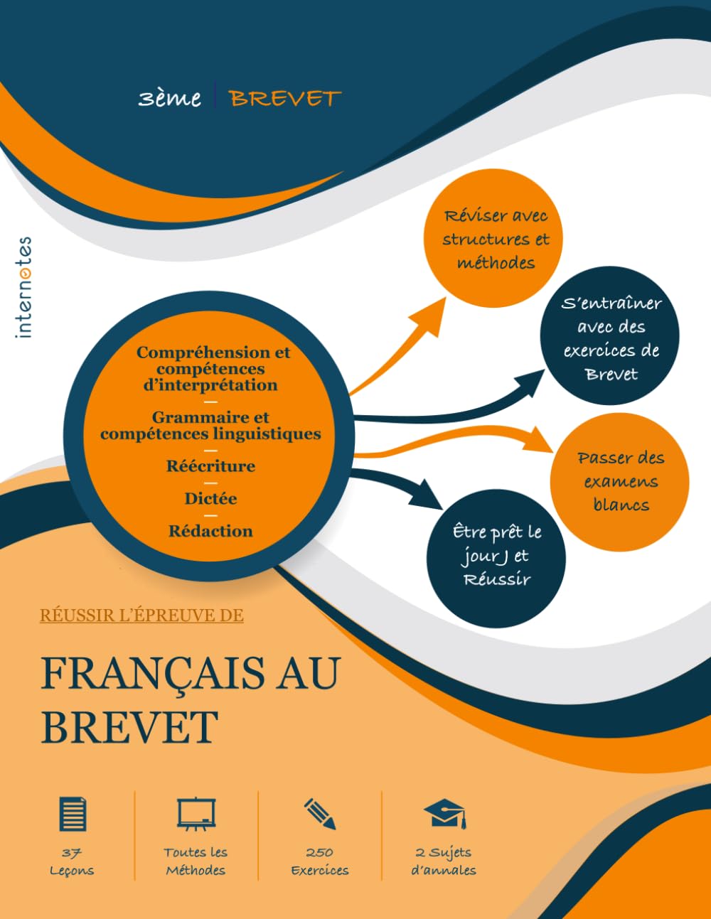 Français au Brevet - Réussir l’épreuve: Compréhension et compétences d’interprétation - Grammaire et compétences linguistiques - Réécriture - Dictée - Rédaction
