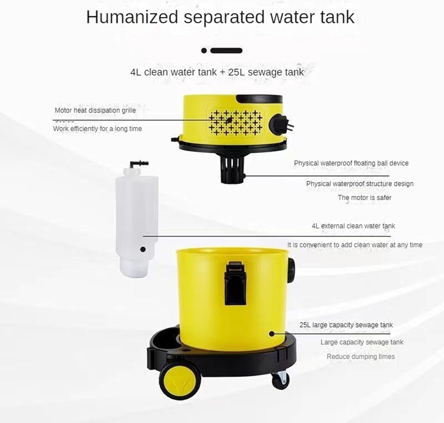 Diagram of the separated water tank system with a 4L clean water tank and a 25L sewage tank