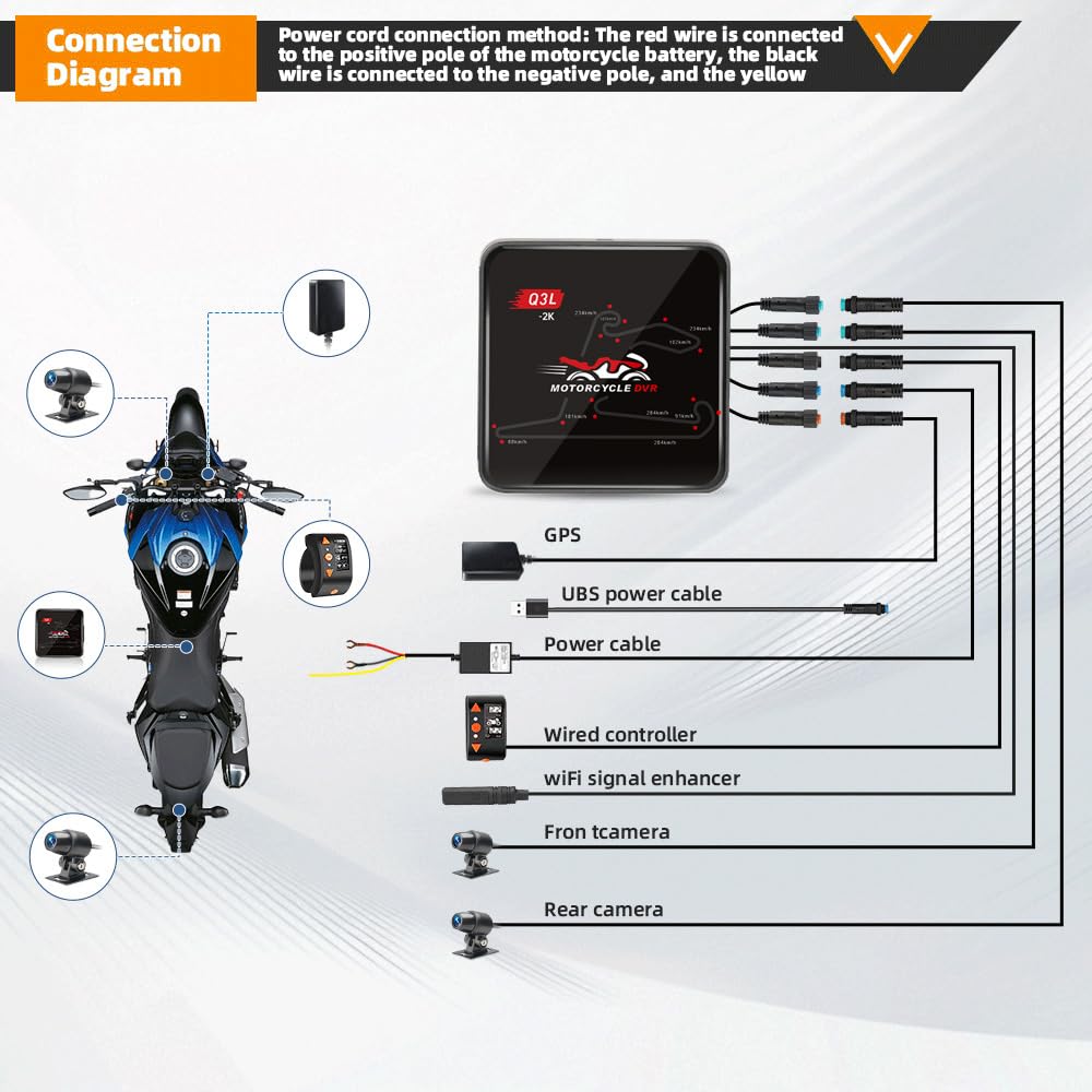 VSYSTO Motorrad Dashcam, Zwei 2K Starlight Nachtsichtkameras mit 5G WLAN, Parküberwachung, GPS, TPMS, wasserdicht, Temperaturanzeige, Unterspannungsschutz (Q3PRO)