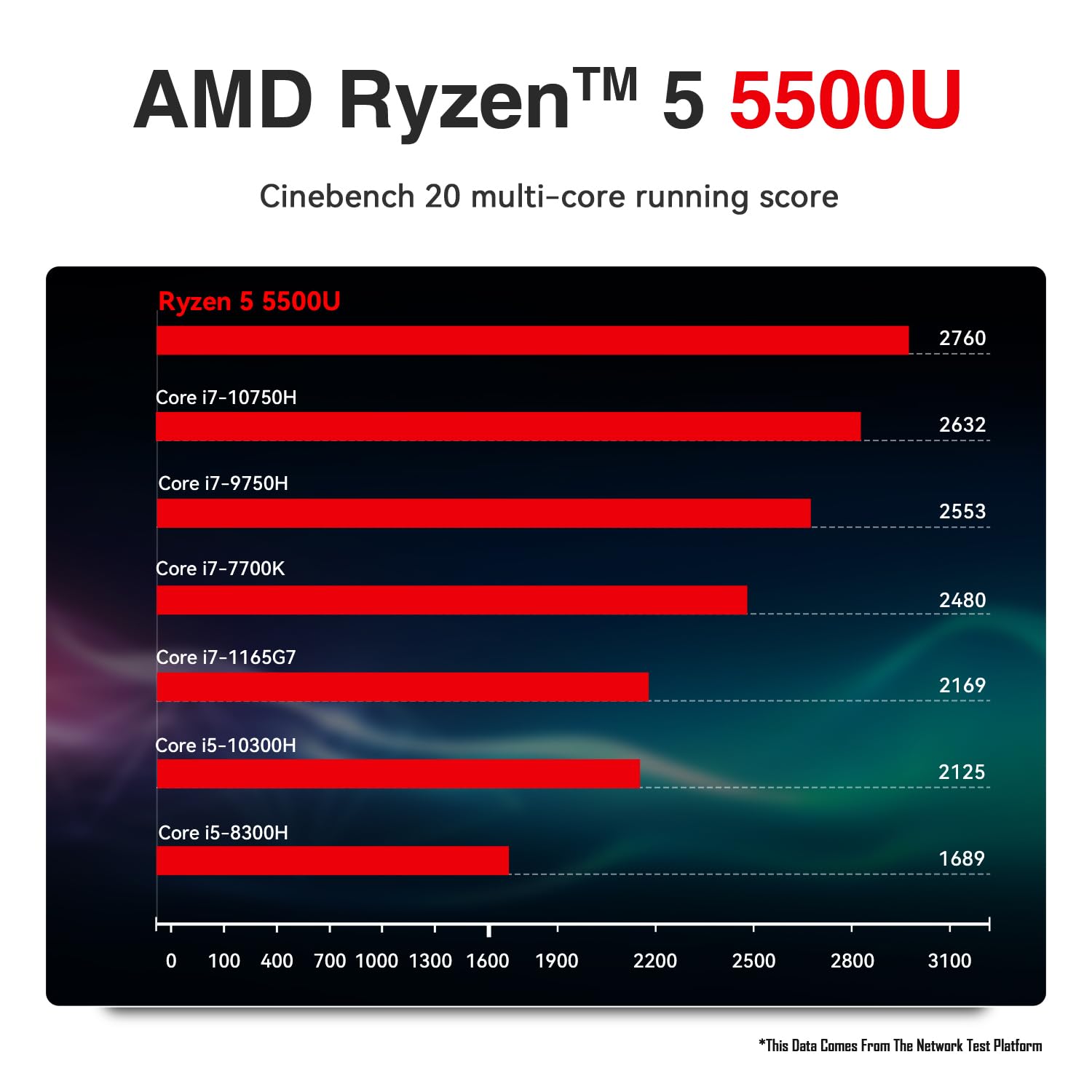 Mini PC Trigkey Ryzen 5 5500U - 16 Go RAM, 500 Go SSD, Ultra Performant Pour Jeux & Travail