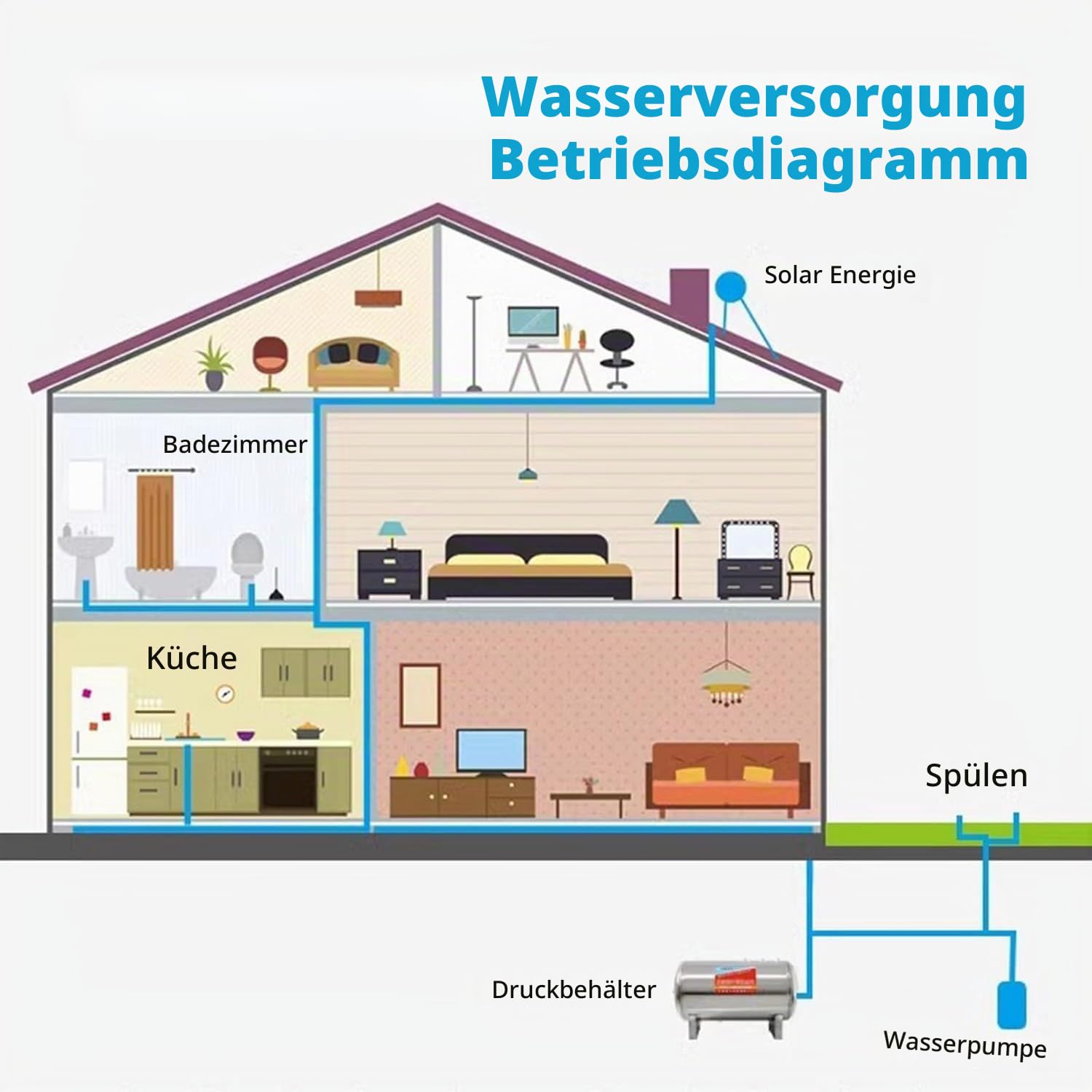 AviiSo Wasserkanister Druckbehälter aus Edelstahl/Wasser für Wasser-/Brunnenpumpe, Horizontale Wasserspeicher-Blasenbehälter mit Luftablassventil und Abnehmbarer Basis (Size : 200L/52.8Gal(95x65cm/37