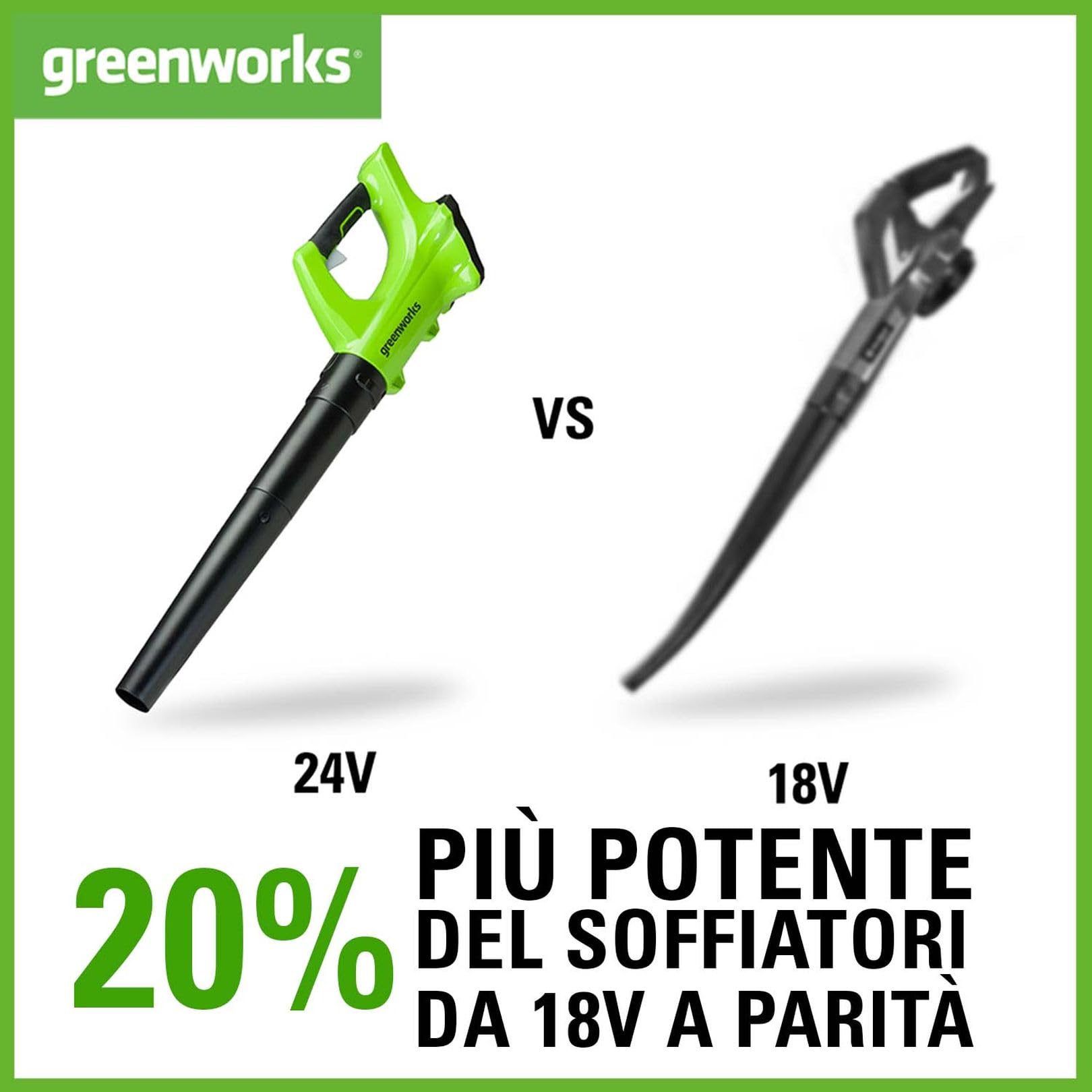 Greenworks G24ABII Soffiatore Foglie Assiale a Batteria, 145km/h, 9,08m³/min, SENZA Batteria 24V e Caricabatterie, Garanzia 3 Anni