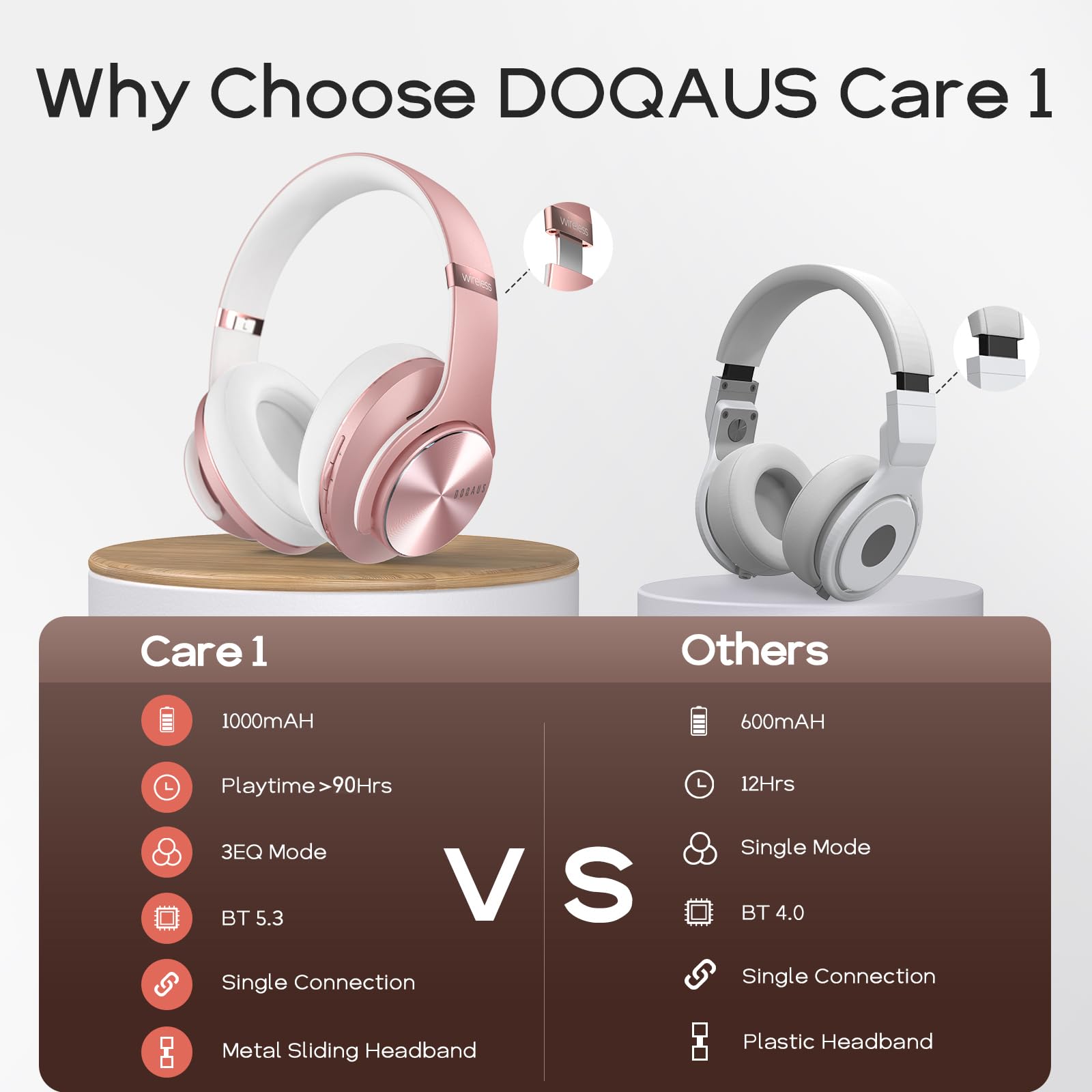 DOQAUS Słuchawki Wokółuszne Bluetooth,[Do 90 Godzin] Słuchawki Bezprzewodowe z 3 Trybami EQ,Stereo HiFi Składany Zestaw Słuchawki z mikrofonem,Nauszniki do iPhone/iPad/Androida-Różowe Złoto